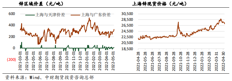 冶炼产能保持相对高位 沪锌不具备大涨基础