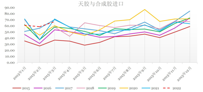 国内进入新开割季 沪胶延续弱势