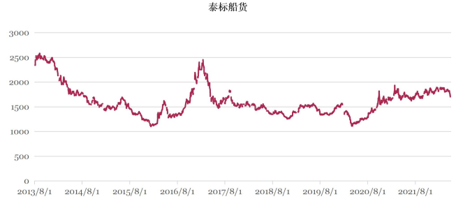 国内进入新开割季 沪胶延续弱势