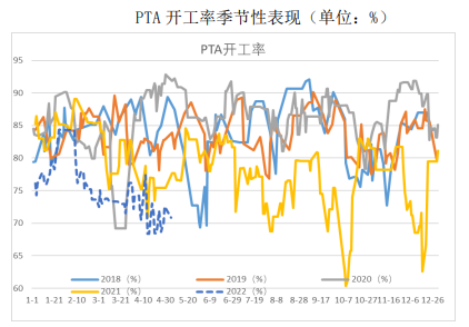 成本支撑强势 PTA积极跟随原油波动