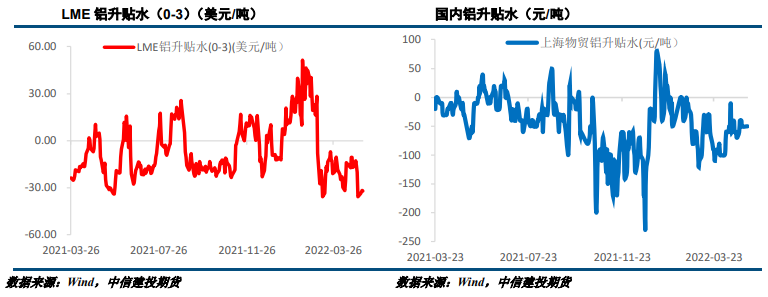 供大于求局面短期难改 铝价或偏弱运行