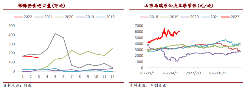 备货投机积极性提升 沥青连续提涨