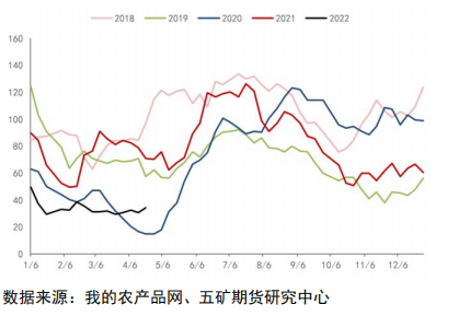 供需边际宽松 豆粕价格承压