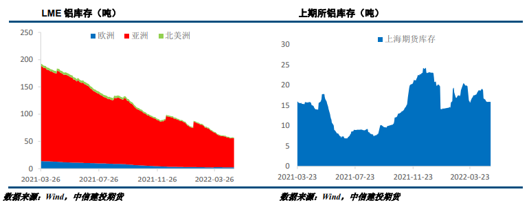 供大于求局面短期难改 铝价或偏弱运行