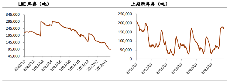 冶炼产能保持相对高位 沪锌不具备大涨基础