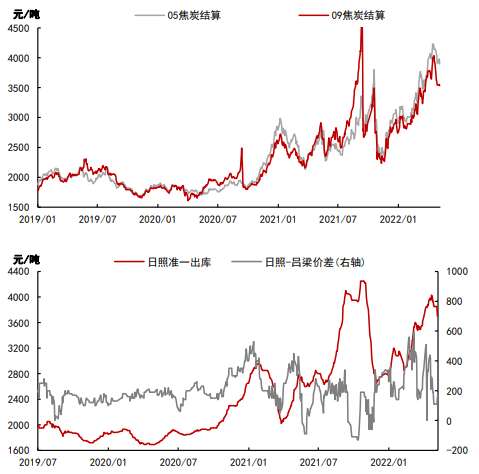 成本支撑转弱 焦炭有回调风险