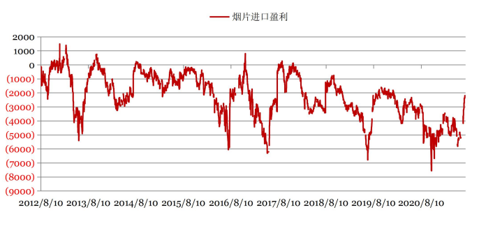 国内进入新开割季 沪胶延续弱势