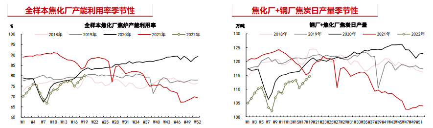 成本支撑转弱 焦炭有回调风险