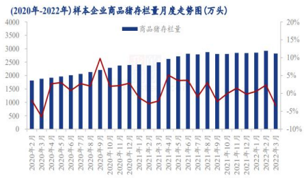 饲料成本支撑强劲 生猪上行修复利润