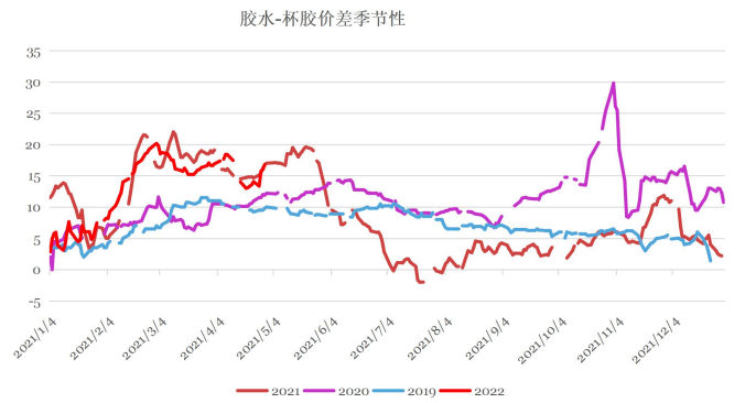 国内进入新开割季 沪胶延续弱势