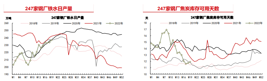 成本支撑转弱 焦炭有回调风险