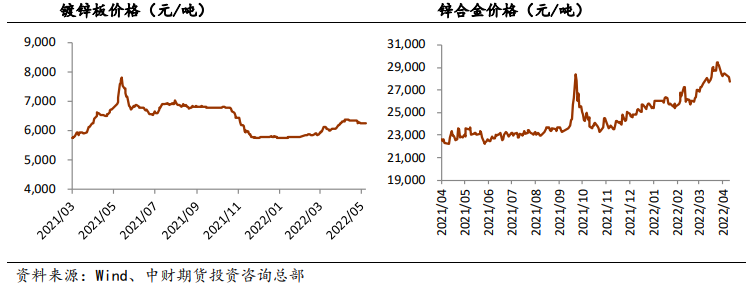 冶炼产能保持相对高位 沪锌不具备大涨基础