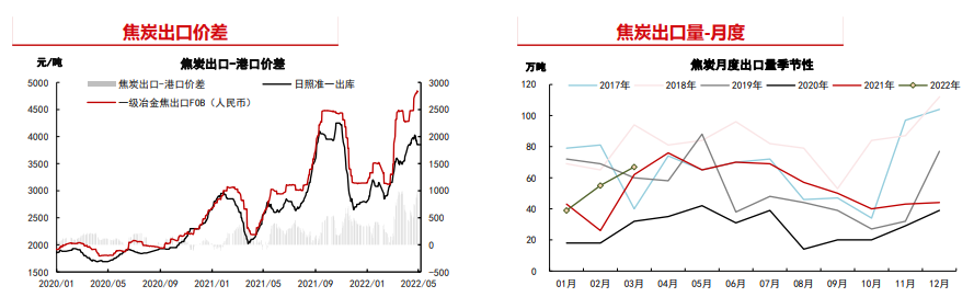 成本支撑转弱 焦炭有回调风险