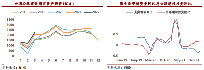 备货投机积极性提升 沥青连续提涨