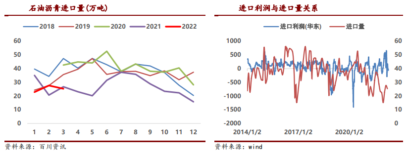 备货投机积极性提升 沥青连续提涨