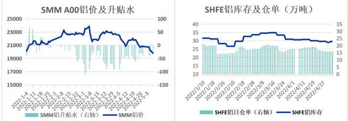 短期内利空因素集中 铝价将维持震荡走势