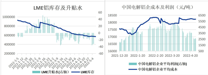 短期内利空因素集中 铝价将维持震荡走势