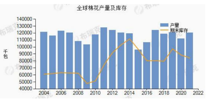 消费总体偏弱 棉花震荡回落