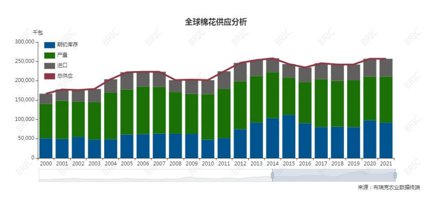 消费总体偏弱 棉花震荡回落