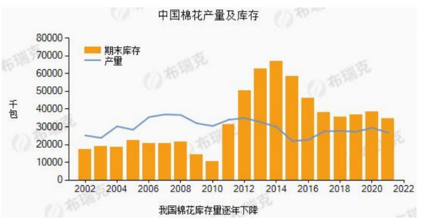 消费总体偏弱 棉花震荡回落