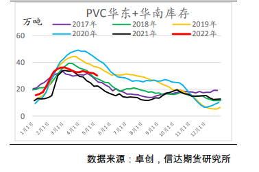 短期向上驱动不足 PVC价格震荡为主