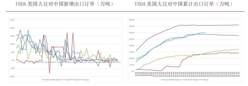 库存处地位 支撑豆粕价格