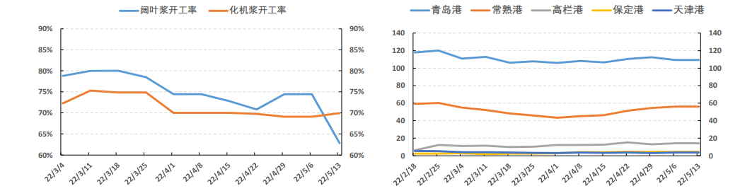 供应整体仍然偏紧 纸浆价格高位震荡