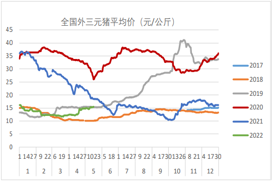 生猪进入季节性旺季 行业信心有望加强