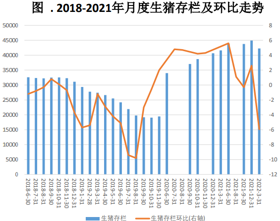 补栏积极性有望提升 生猪或已摆脱价格低点