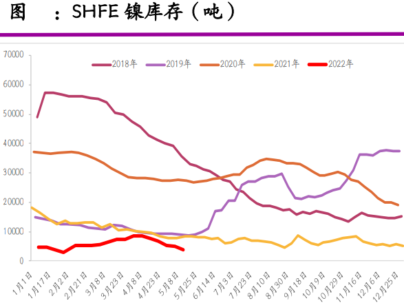 外强内弱格局有所转变 沪镍价格快速拉升