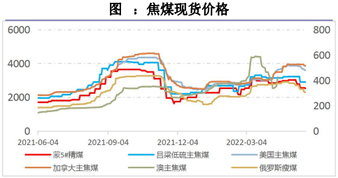 供给端或将步入瓶颈 双焦阶段性底部价格恐确立