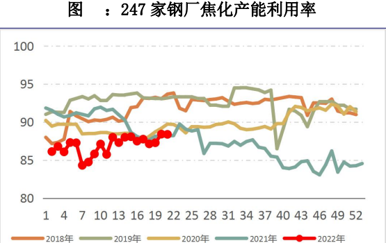 供给端或将步入瓶颈 双焦阶段性底部价格恐确立