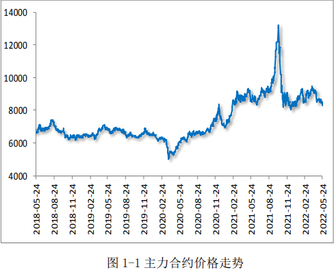 供应缩量或不抵需求缩量 PVC期价继续下探