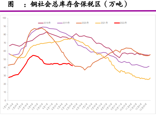 动态供求偏向乐观 铜交易有望回暖