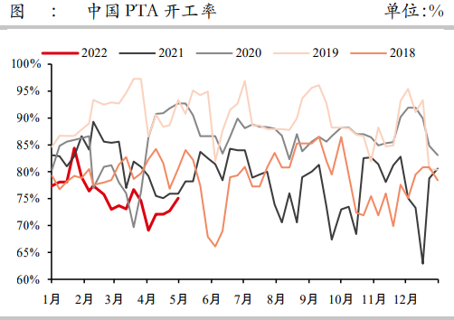 装置检修未全部兑现 PTA加工费下方空间有限