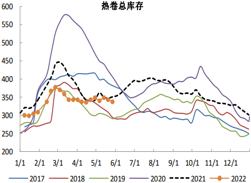 国际钢价提振幅度有限 热卷震荡偏弱运行