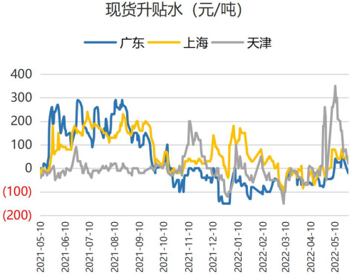 初端下游开工边际改善 锌市消费仍有待好转