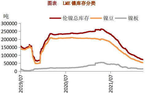 前期低位支撑作用显现 国内外镍价反弹回升