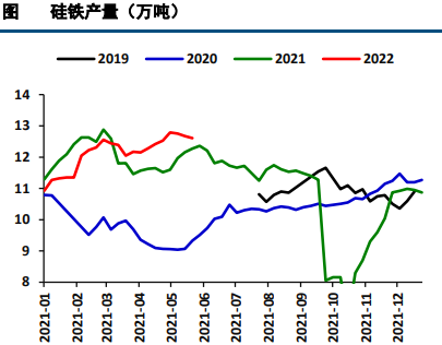 后市粗钢或存减产压力 硅铁远期需求重心恐下移