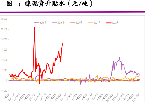 锡价反弹力度有限 镍市供需有望逐渐改善