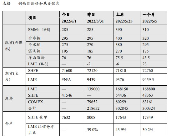 经济增长速度放缓 铜市交易普遍谨慎