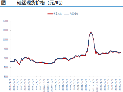 硅铁钢招情况较好 高库存制约锰硅上行幅度