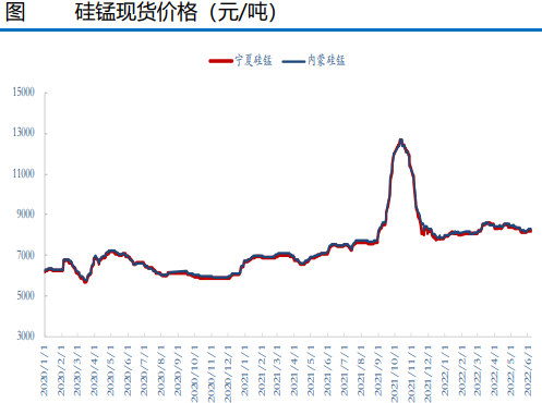 硅铁钢招情况较好 高库存制约锰硅上行幅度 