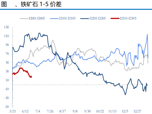 铁矿石盘面有所反弹 短期双硅或弱势震荡