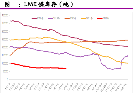 市场供求或将转为过剩 沪镍向下考验支撑