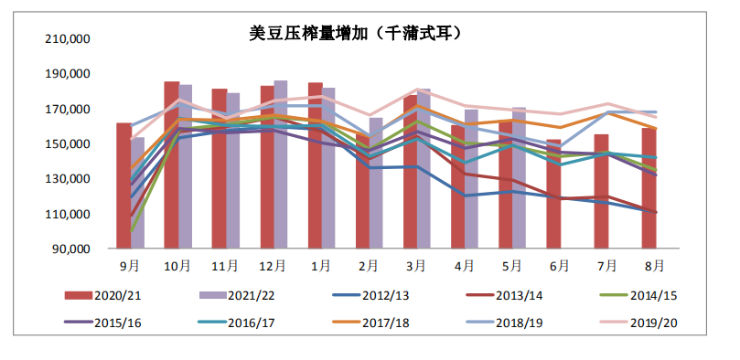 短期供应充足情况尽显 豆粕随美豆走弱调整