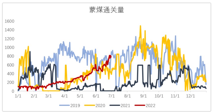 市场供需增强 双焦下游采购意愿增强