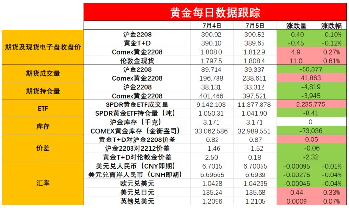 市场避险情绪犹存 贵金属仍将维持震荡