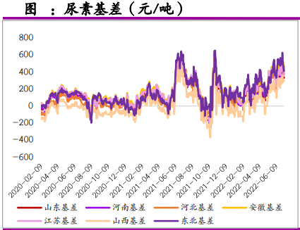 供需宽松格局仍维持 尿素盘面弱势波动