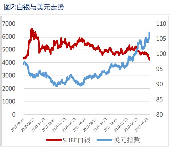 市场交易氛围较淡 贵金属上方始终承压